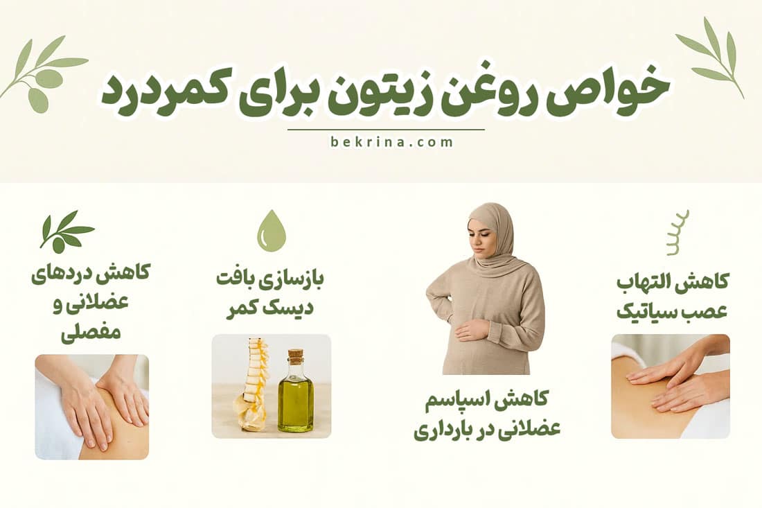خواص روغن زیتون برای کمردرد