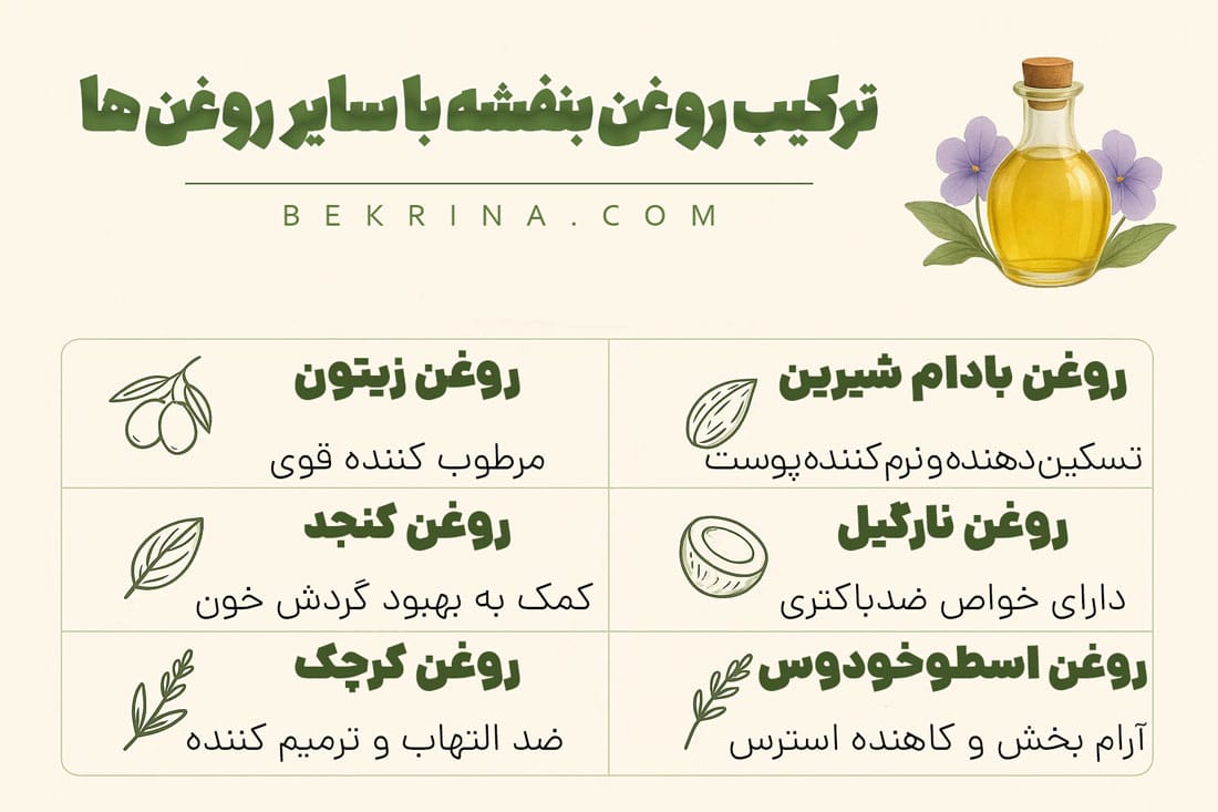 ترکیب روغن بنفشه برای کف پا