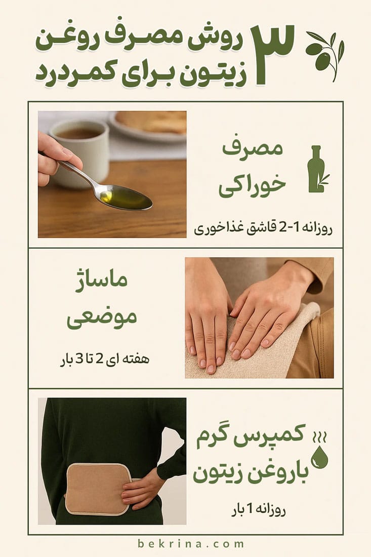 طریقه مصرف روغن زیتون برای کمر درد