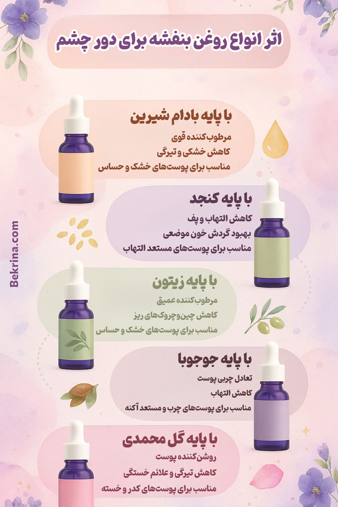 خواص روغن بنفشه برای چین و چروک دور چشم