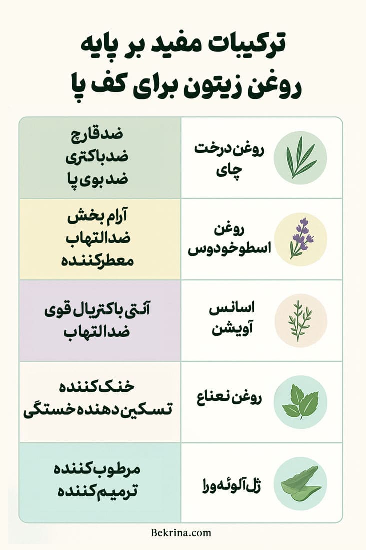 مالیدن روغن زیتون به کف پا هنگام خواب