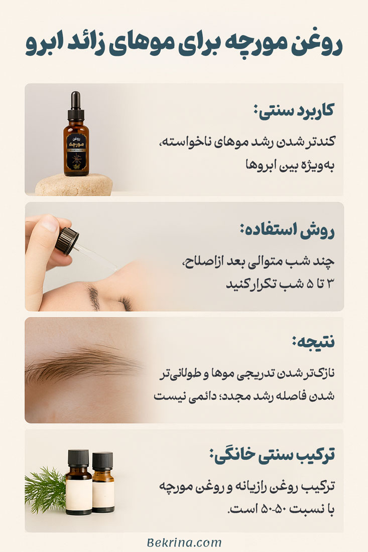 روغن مورچه برای ابرو