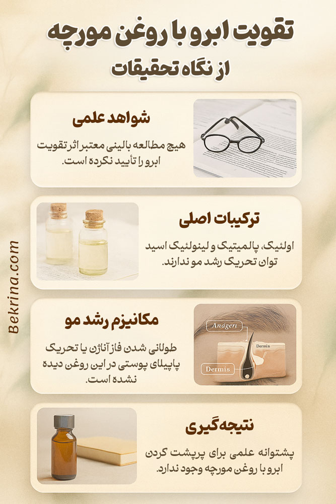 تقویت ابرو با روغن مورچه