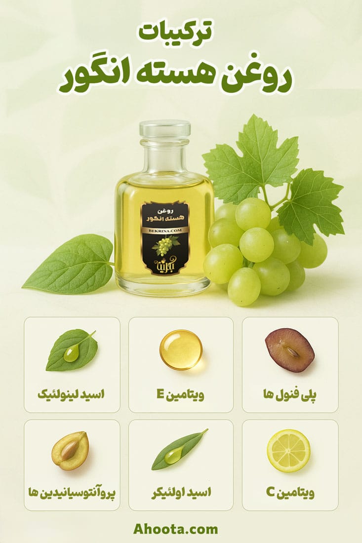 ترکیبات اصلی روغن هسته انگور