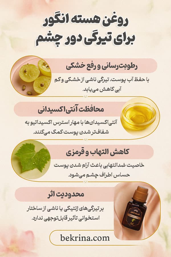 روغن هسته انگور برای تیرگی دور چشم