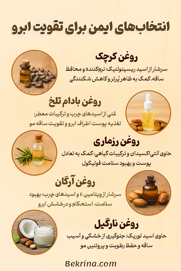 بهترین روغن برای رشد مژه و ابرو