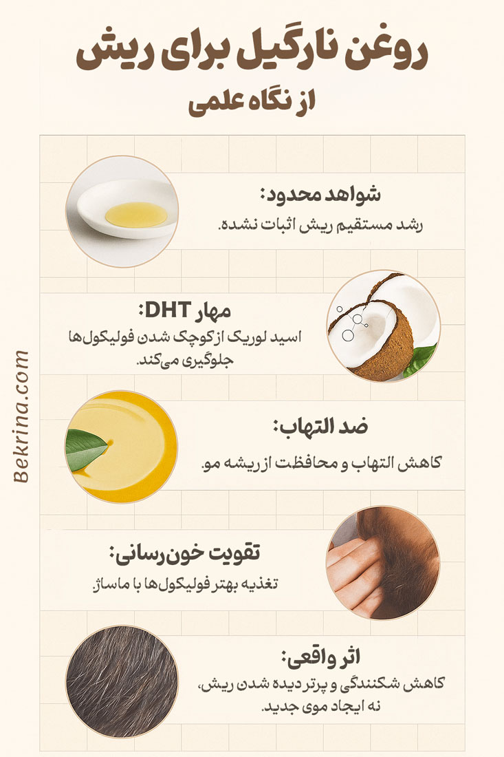 روغن نارگیل برای ریش از منظر علمی