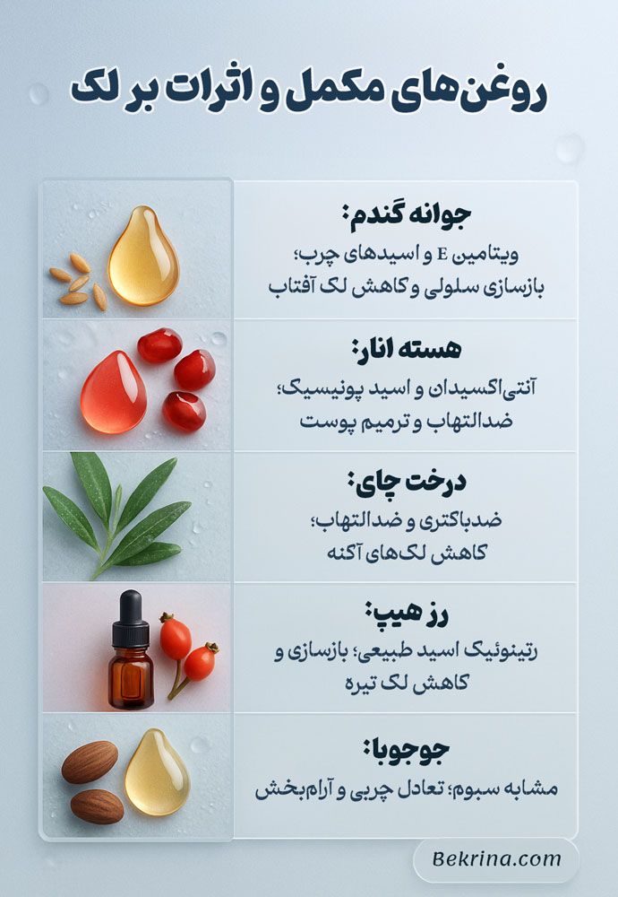 روغن ضد لک و روشن کننده