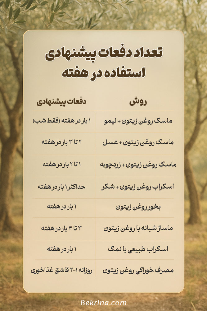 روغن زیتون برای پوست صورت