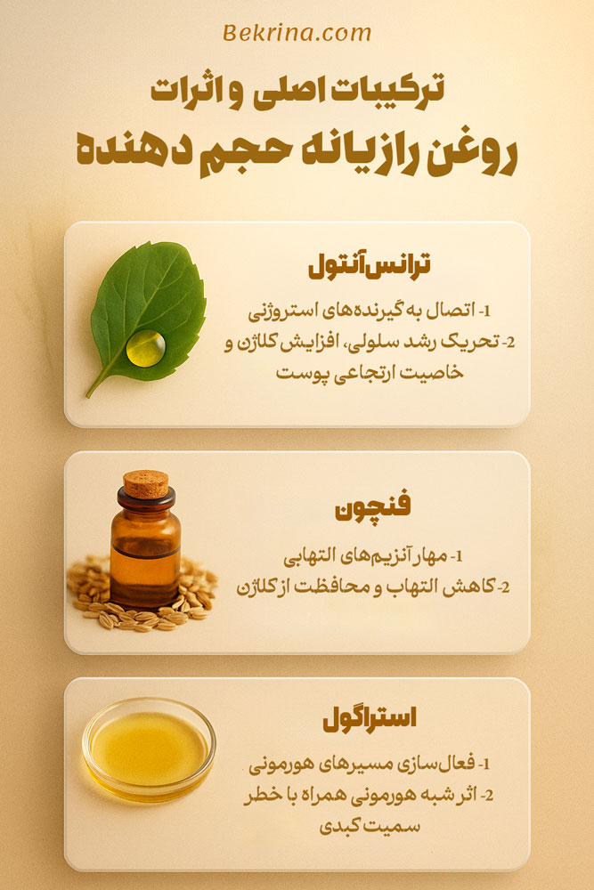 ترکیبات روغن رازیانه حجم دهنده