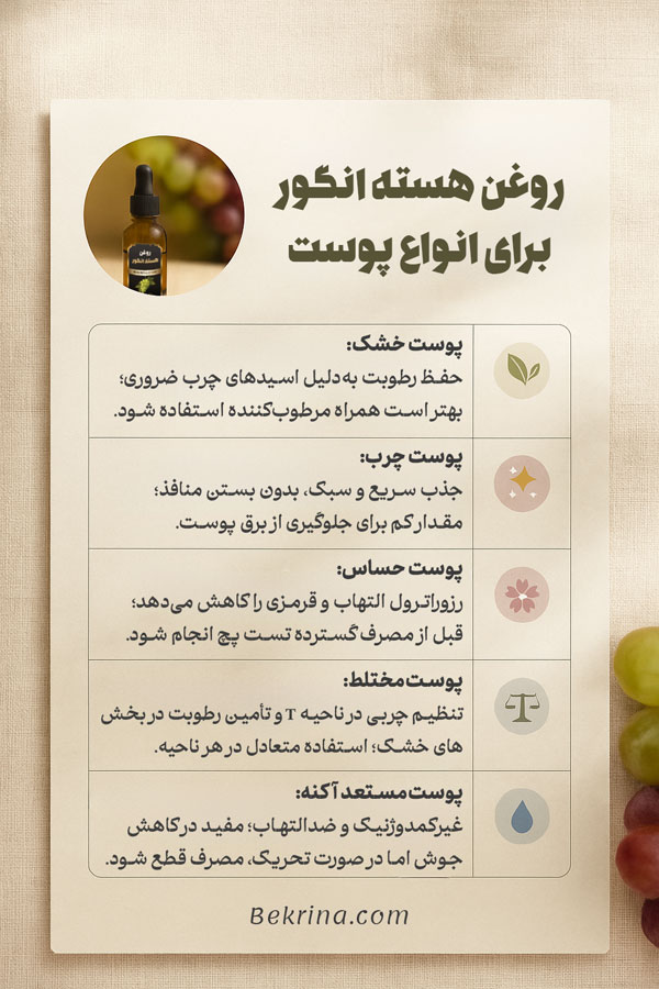 روغن هسته انگور مناسب چه نوع پوستیه؟