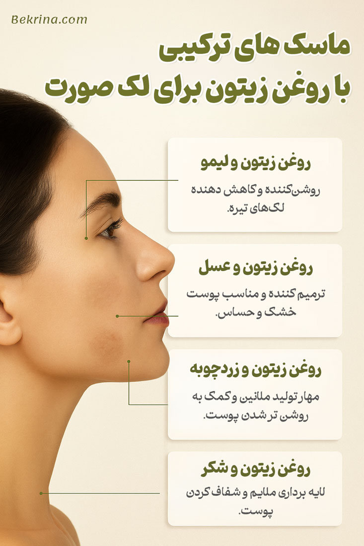 روغن زیتون و عسل