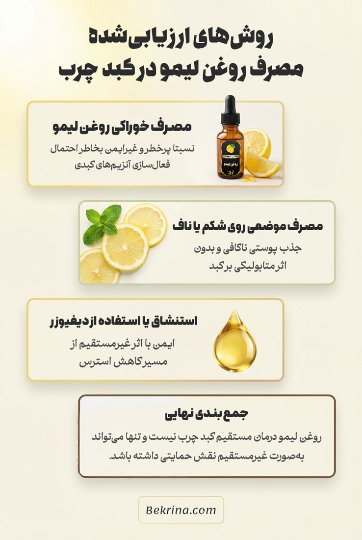 طرز استفاده روغن لیمو برای کبد چرب