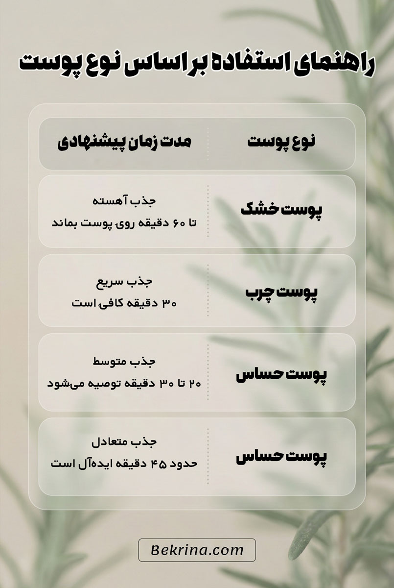 راهنمای مصرف روغن رزماری و کرچک