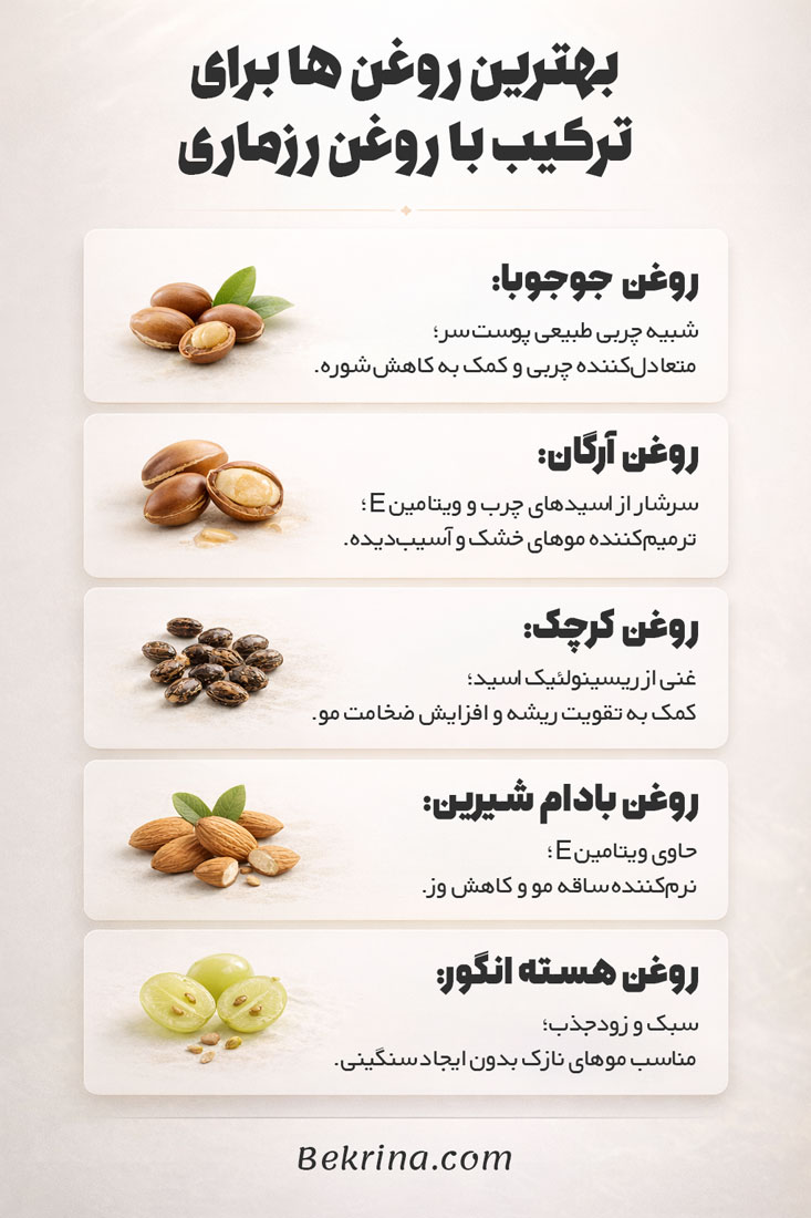 ترکیب روغن رزماری و کرچک