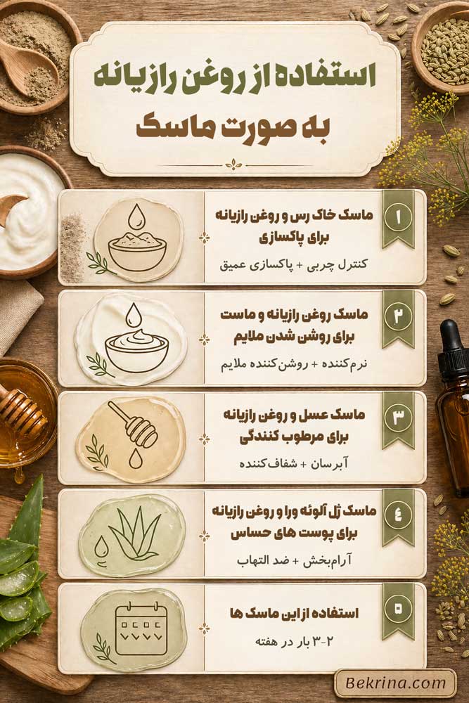 طرز استفاده روغن رازیانه